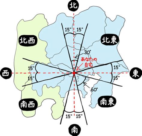 吉方位 南 効果|方位取りの効果